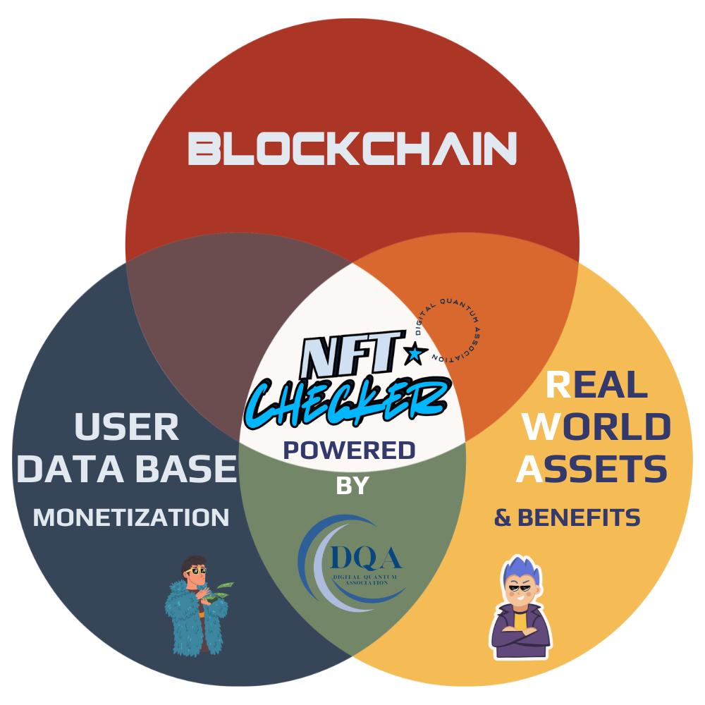 Step-by-step guide on how NFT Checker works